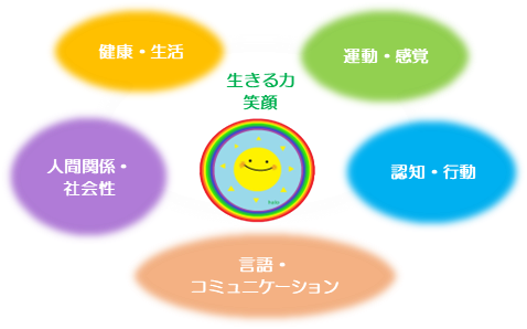 児童発達支援・放課後等デイサービスはろ